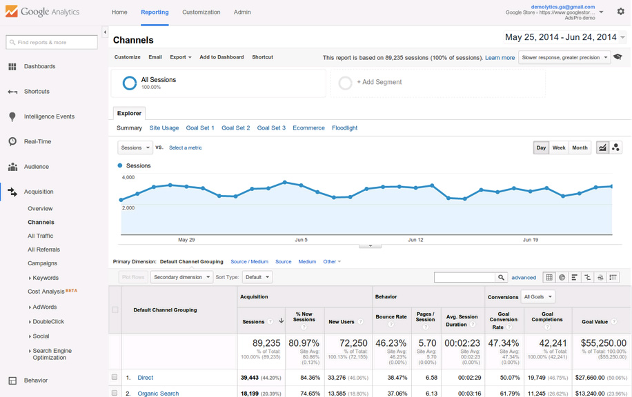 Google Analytics screenshot interface