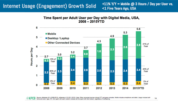 internet-usage